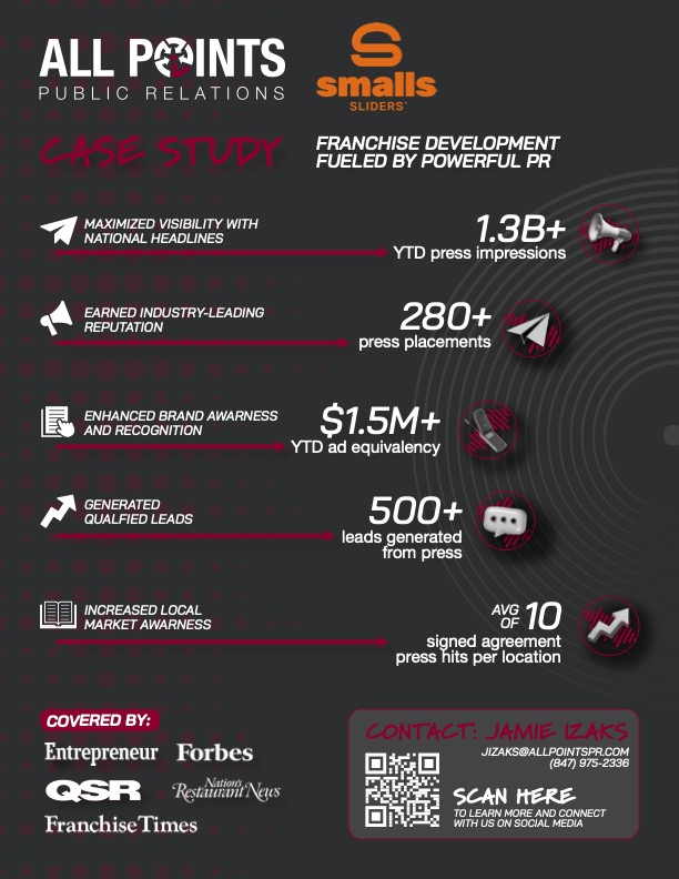 Smalls Sliders Smalls Sliders Case Study