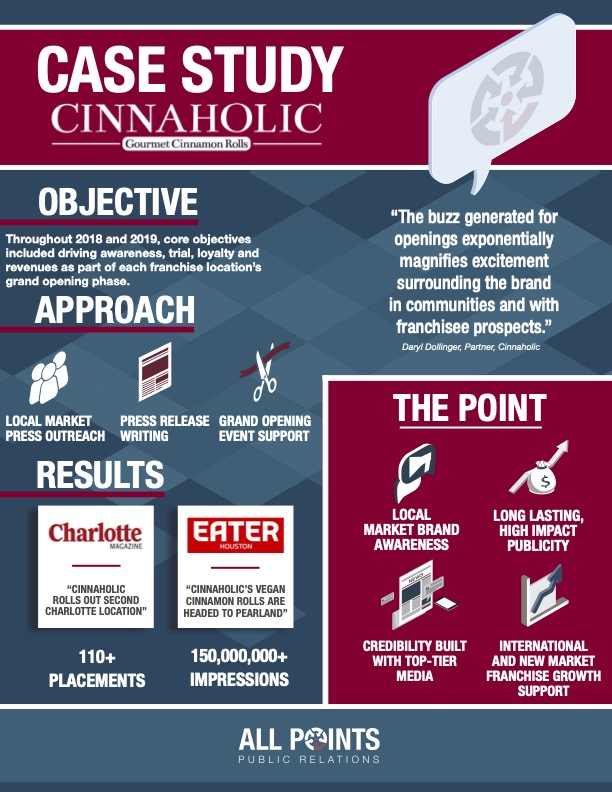 Cinnaholic