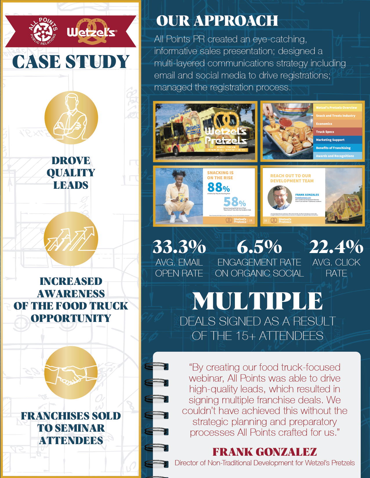 Wetzel’s Pretzels