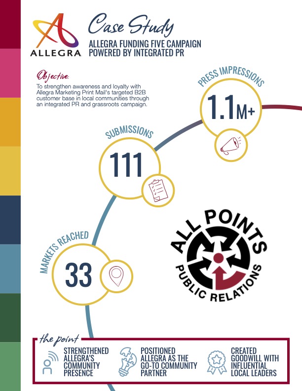 Allegra Marketing Print Mail Allegra Signs and Graphics Grassroots Case Study