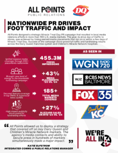 Dairy Queen All Points PR: Dairy Queen Case Study - Nationwide PR campaign
