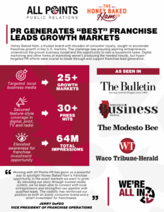 Honey Baked Ham All Points PR: Honey Baked Ham PR Lead Growth Market Targetting
