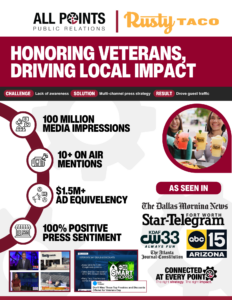 All Points PR: Press Strategy Campaign for Local Market Impact