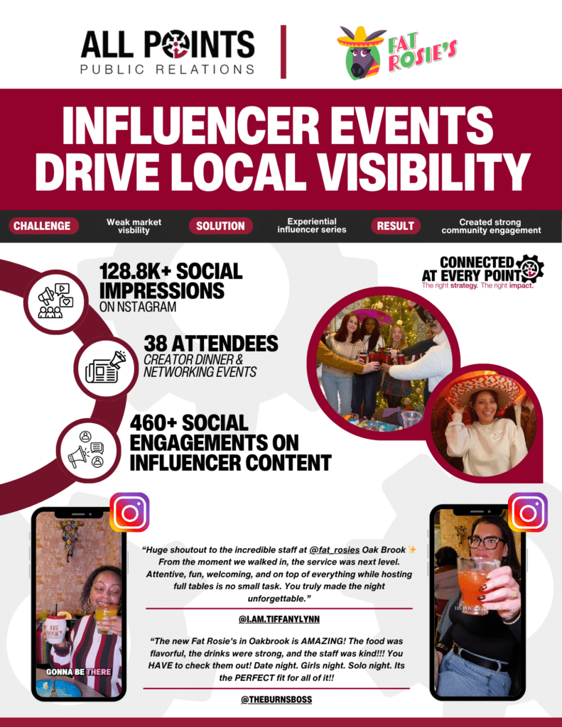 All Points PR: Influencer Event PR for Fast Casual Restaurant