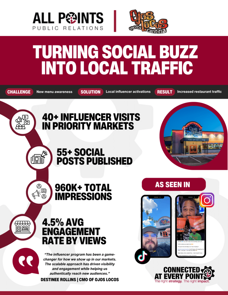 Ojos Locos Case Study: Influencer Marketing and PR Strategy