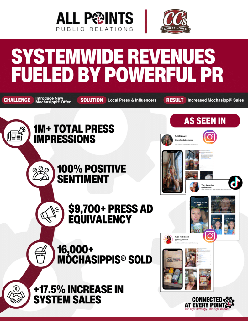 All Points PR Case Study: CC's Coffee House Influencer PR Strategy
