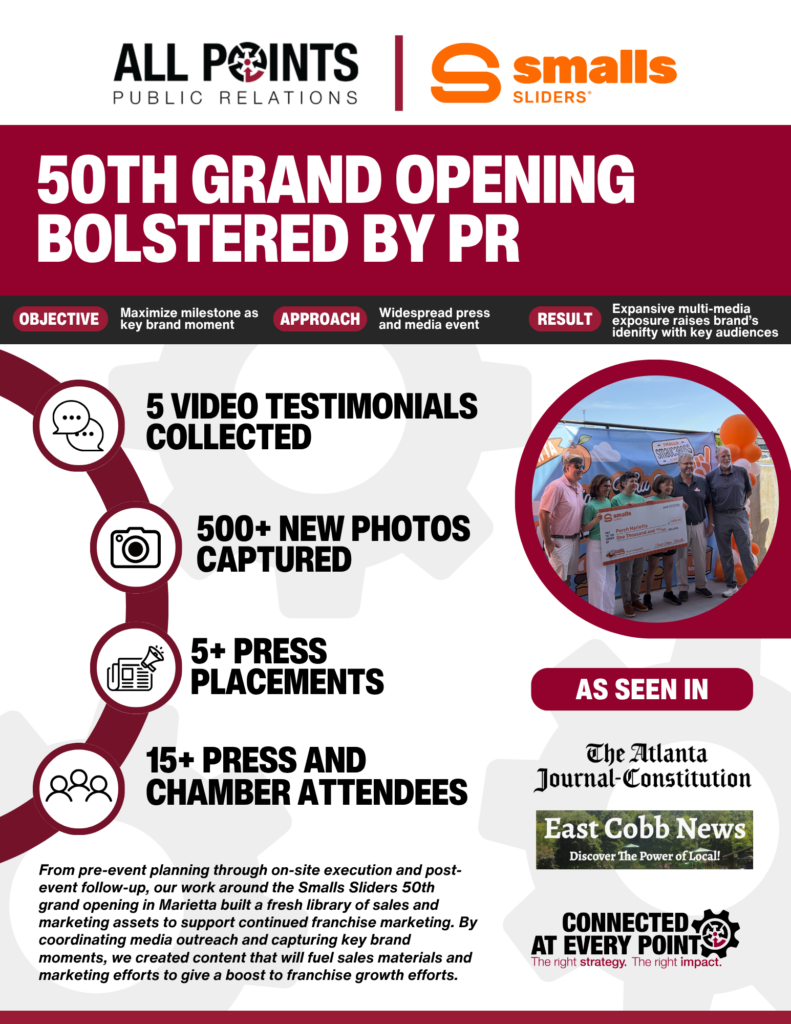 Smalls Sliders Case Study: Integrated PR Opening Support from All Points PR