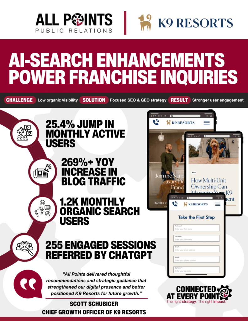 K9 Resorts Case Study from All Points PR for SEO and GEO Enhancements