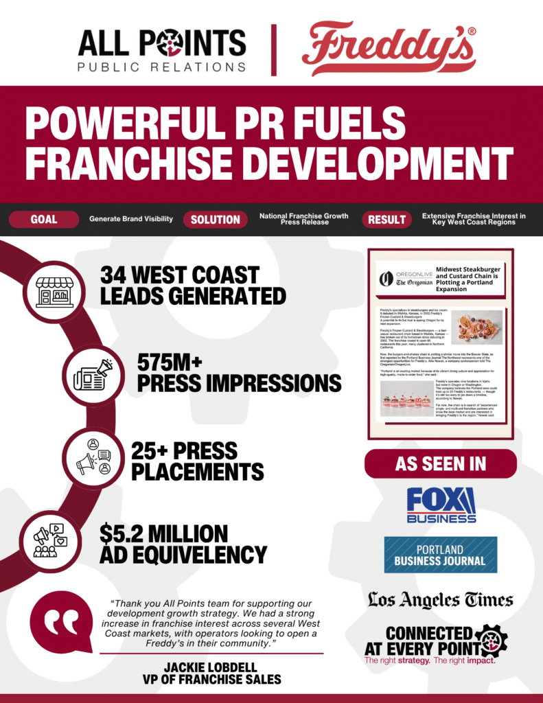 All Points PR Franchise Development Case Study for Freddy's Franchise Opportunity
